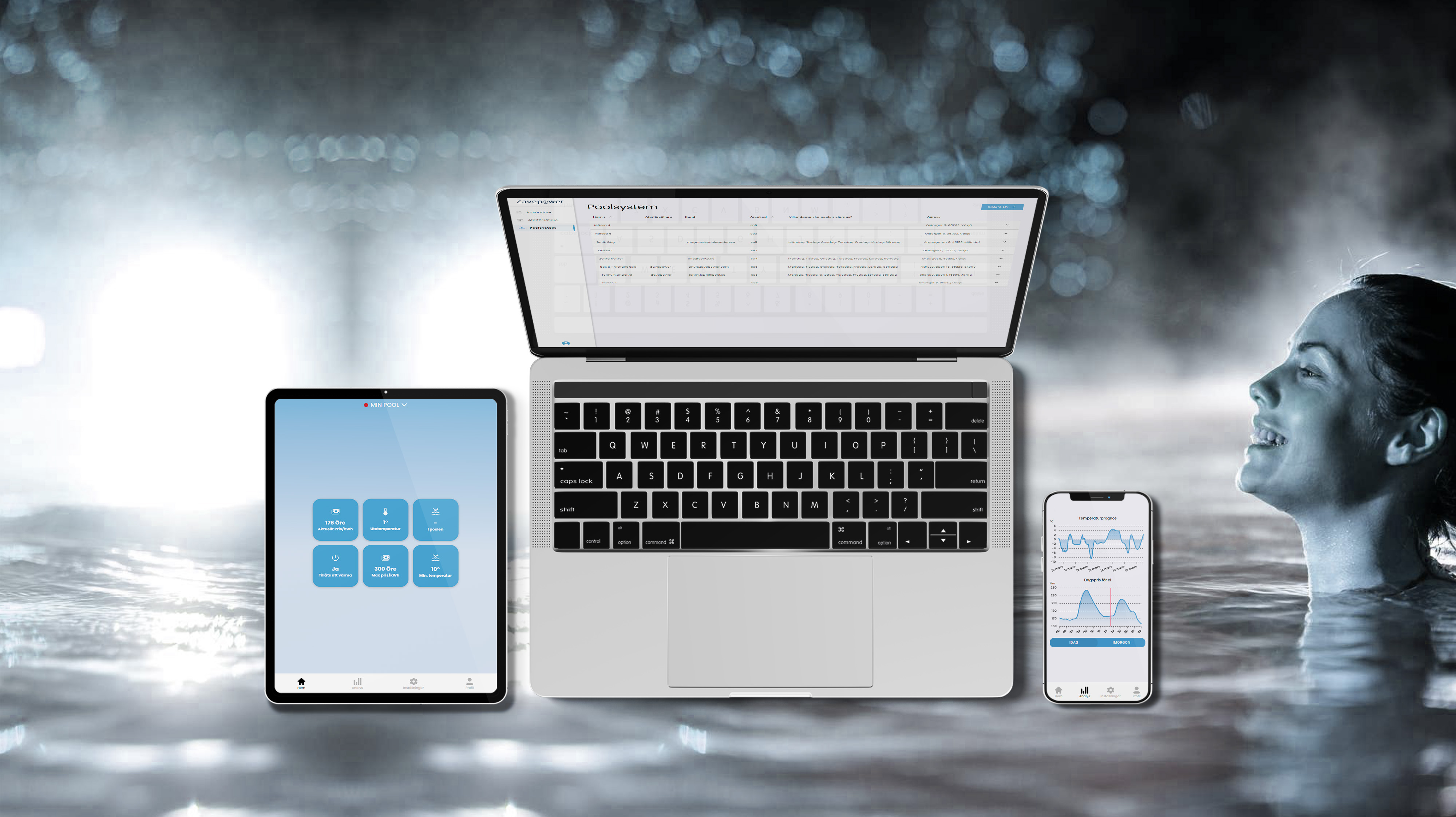 Den smarta boxen som revolutionerar SPA-branschen